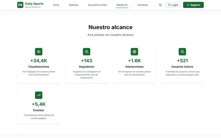 Media Kit público de Daily Sports con indicadores de alcance presentados por el medio